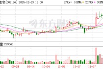 控股股东拟变更为广州德福营养，莱茵生物12月24日起复牌