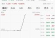 关税突发！特朗普：提至50%！
