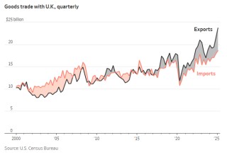 特朗普拿捏了“唯一的软柿子”？一文读懂：英美贸易格局究竟如何