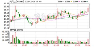 同兴达：二级市场股票价格受多种因素影响