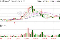 博隆技术：公司目前未在固态电池领域对外提供相关设备及系统