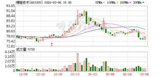 博隆技术：公司目前未在固态电池领域对外提供相关设备及系统