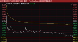 牛股突变！002188、603679，准“天地板”！