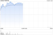 中国中铁午前涨超4% 机构看好资源板块发力推动估值修复
