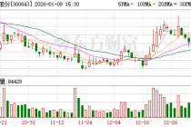 胜蓝股份：公司不存在逾期担保