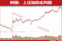 A股，该“躺平”还是“抄底”？