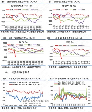 【沥青日报】BU价格午后v型拉升，炼厂计划大幅降量