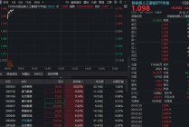 词元概念发酵，算力大爆发！华宝基金创业板人工智能ETF（159363）放量飙涨4%！光环新网20CM涨停