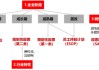源达信息：股权激励与员工持股如何赋能企业市值管理