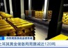 土耳其两周狂卖近120吨，这些国家也在抛售黄金！啥信号？
