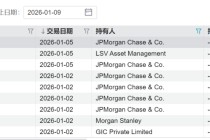 外资开年频频加仓中国资产