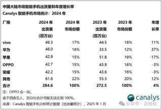 避华为学苹果，OPPO缘何“骑虎难下”？