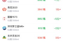 酒价内参2月13日价格发布 习酒君品小幅回落1元/瓶