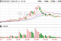 合众思壮：形变监测业务处于快速推广期