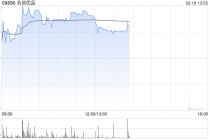 名创优品于2月9日斥资24.5万美元回购5.13万股