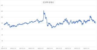 力压黄金，白银跑出历史新高！