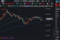 银行全线上行，工农建交涨超2%，规模最大银行ETF（512800）放量收复3条均线，趋势反转？