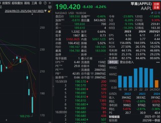 苹果也扛不住关税，机构预测iPhone或涨价到2.5万元一台！