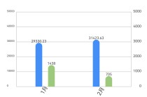 泉州银行等3银行因不当吸存被罚，华安财险等4险企跨区经营被罚
