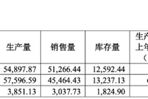 敏芯股份连亏三年，低毛利困局难解