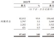 椰子水IFBH递表港交所：创始人面临上亿对赌，单一品类占比极高