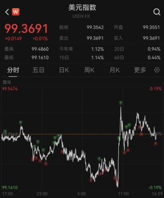 美联储主席，人选生变！特朗普，改口了！