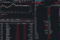 港股AI企稳，互联网大厂加速硬件布局，关注港股互联网ETF（513770）低位布局窗口