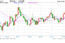 报道：日本央行或维持3月利率不变，4月加息选项仍在考虑