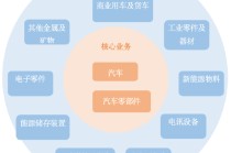智驾浪潮汹涌，上车请看这里！恒生汽车ETF今日首发