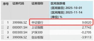 银行逆袭大戏上演，工行、农行再创新高！10月以来银行ETF份额猛增61亿，什么信号？