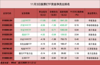“牛市旗手”券商板块获大举加仓