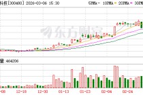 光力科技：公司空气主轴产品已在多领域批量供货