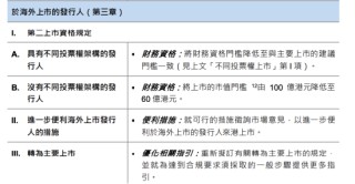 港交所IPO重磅改革！2018年来首次！涉及退回机制、同股不同权、中概回流、秘密递表等