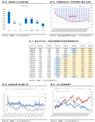 广发宏观：贵金属和有色金属继续上行背后