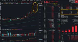 牛气冲天！抢抓“涨价行情”主线，有色ETF（159876）飙升7%！化工、芯片同步猛攻