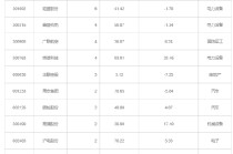 基金最新调研股名单出炉，涉及10个行业
