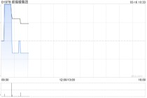 叙福楼集团发盈喜 预期2025年股东应占溢利不多于200万港元同比扭亏为盈
