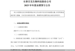 带状疱疹疫苗不好卖，百克生物将创上市后年度业绩首亏