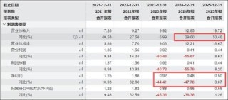 福立旺激进扩张野心与自身造血能力错配？拟定增募10亿 前次募投项目远不及预期