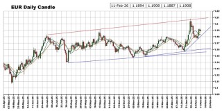 劲爆行情箭在弦上！非农报告驾到 黄金、美元指数、日元、欧元、英镑、澳元和人民币技术前景分析