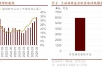 招商港股策略：近期港股微观流动性存在什么问题？