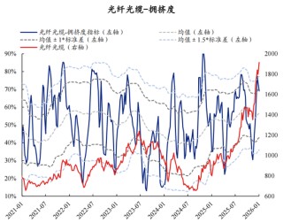 【兴证策略】60大热门赛道：哪些拥挤度仍在低位？