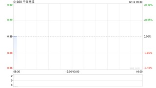 中国网成：国卫获委任为新任核数师