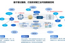 BEZ资讯 | 入选市级典型案例！电子城科服平台筑牢工业数据资产登记新标杆