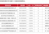 武汉农商银行组新班底 “女掌门”周玉萍须烧三把火
