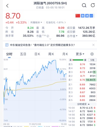 突然跳水！刚刚，霍尔木兹海峡，重磅消息！