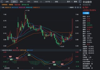 600676，重大资产重组，股票不停牌