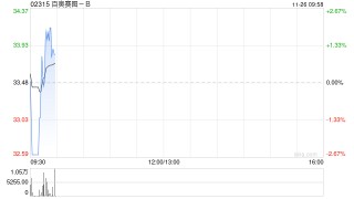 百奥赛图-B就首次公开发行A股股票将于11月27日举行网上路演