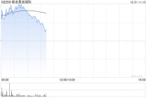 紫金黄金国际盈喜后涨超2% 公司预计全年纯利同比增加约212%至233%
