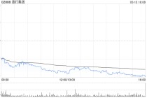 渣打集团于3月12日斥资1448.43万英镑回购90万股